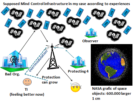 Supposed Mind Control Infrastructure