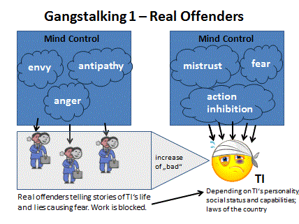 Gangstalking 1 - Real offenders