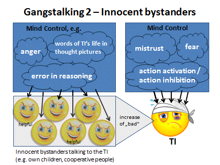 Gangstalking 2 - Innocent bystanders