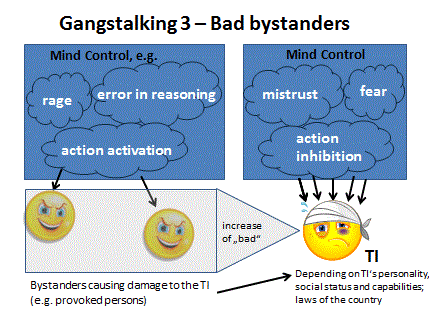 Gangstalking 3 - Bad bystanders