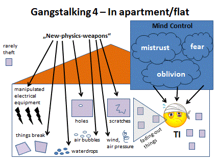 Gangstalking 4 - In apartment_flat