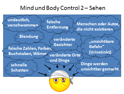 Mind und Body Control 2 - Sehen