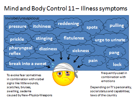 Mind and Body Control 11 - Illness symptoms