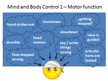 Mind and Body Control 1 - Motor function