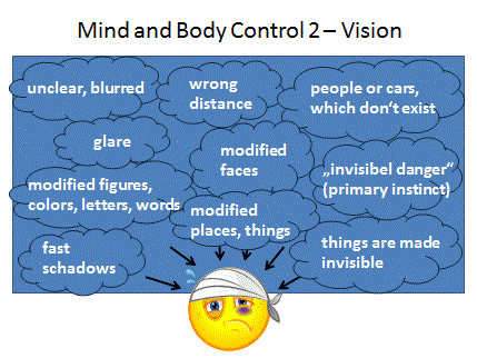 Mind and Body Control 2 - Vision