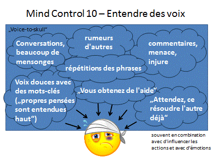 Mind Control 10 - Entendre des voix