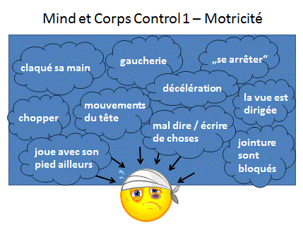 Mind et Corps Control 1 - Motricité