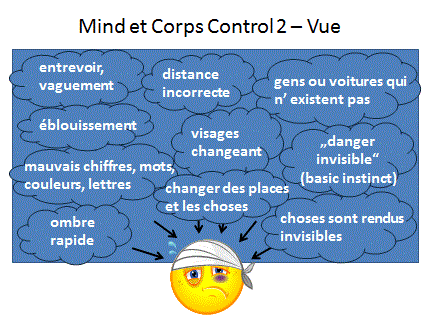 Mind et Corps Control 2 - Vue