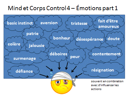 Mind et Corps Control 4 - Émotions part 1